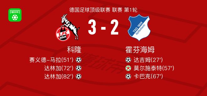 科隆3-2逆转霍芬海姆，达林加梅开二度，赛义德-马拉破门