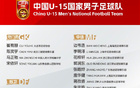 U15国少参加U-15世界杯名单：恒大足校5人入选，留洋球员沙明在列